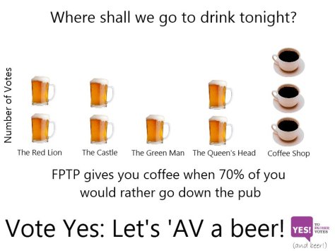 Let's AV a beer