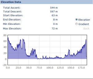 HitchinLincolnElevation